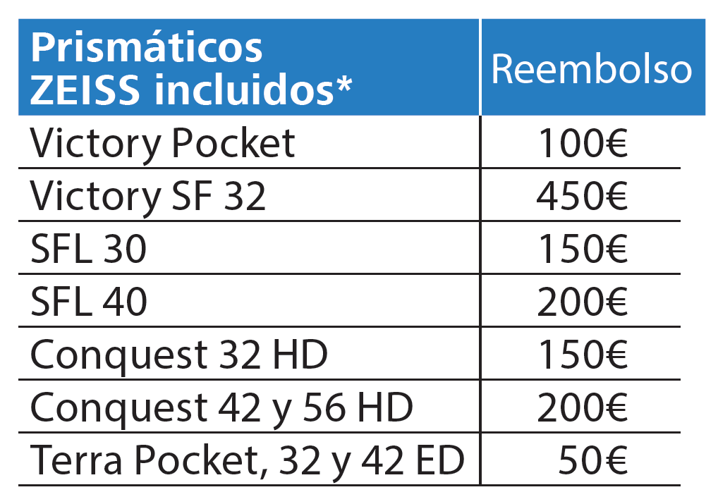 ZEISS_Cashback_Prismaticos_2023_Reembolsos